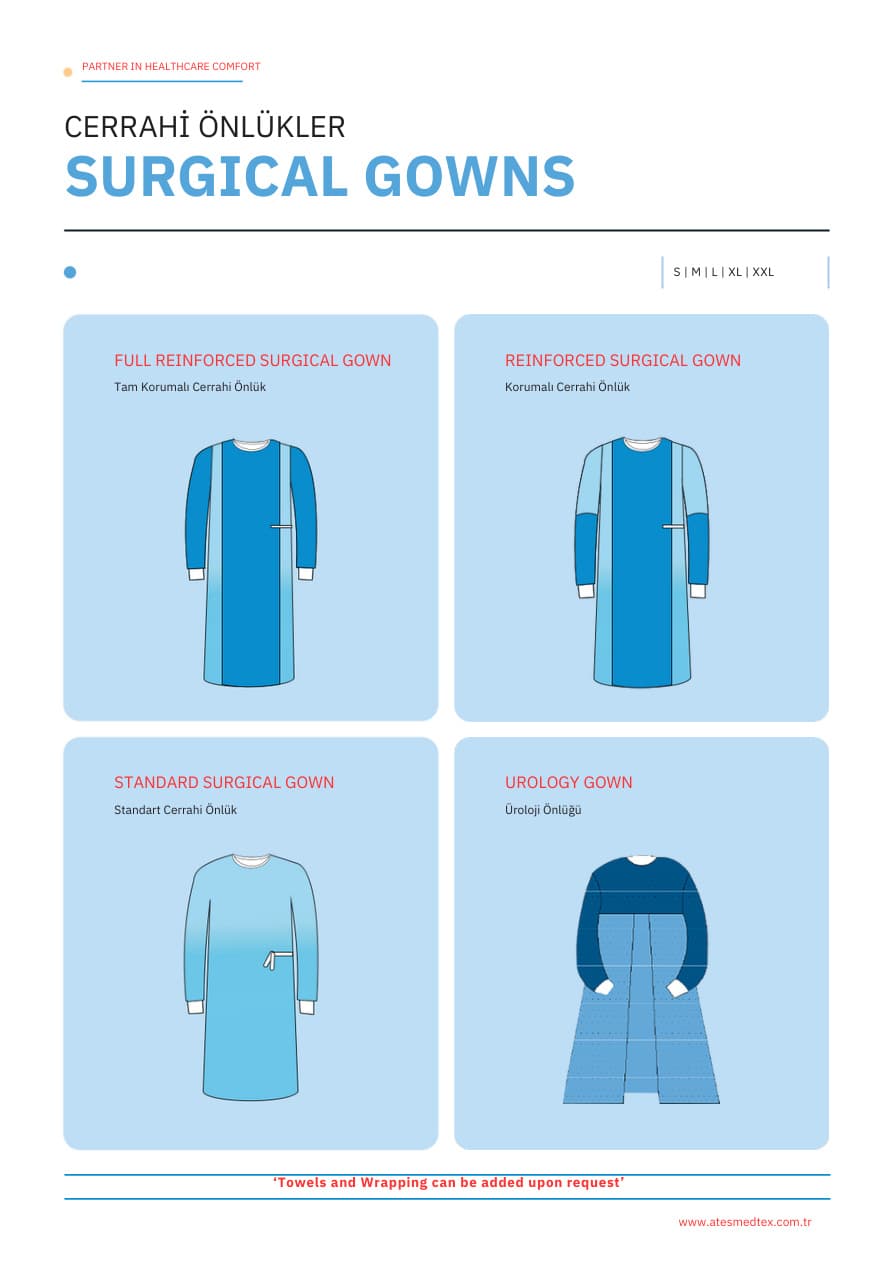 Full Reinforced Surgical Gown