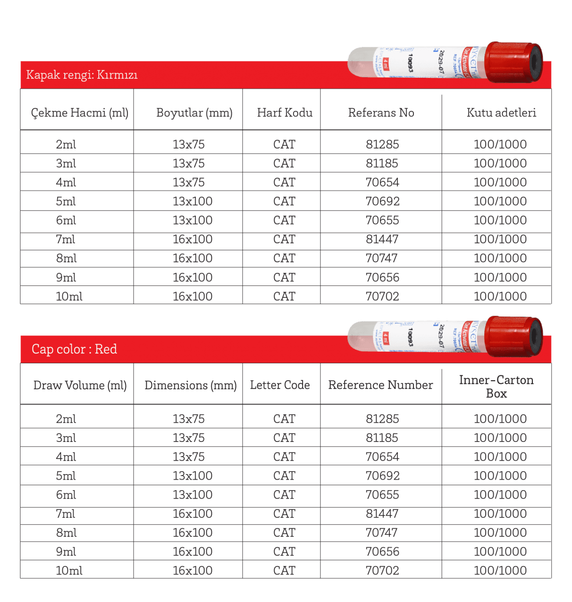 Serum Clot Activator Tubes — 2