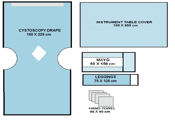 Cystoscopy Drape Set