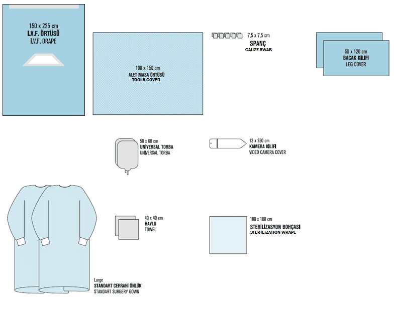 IVF Drape Set