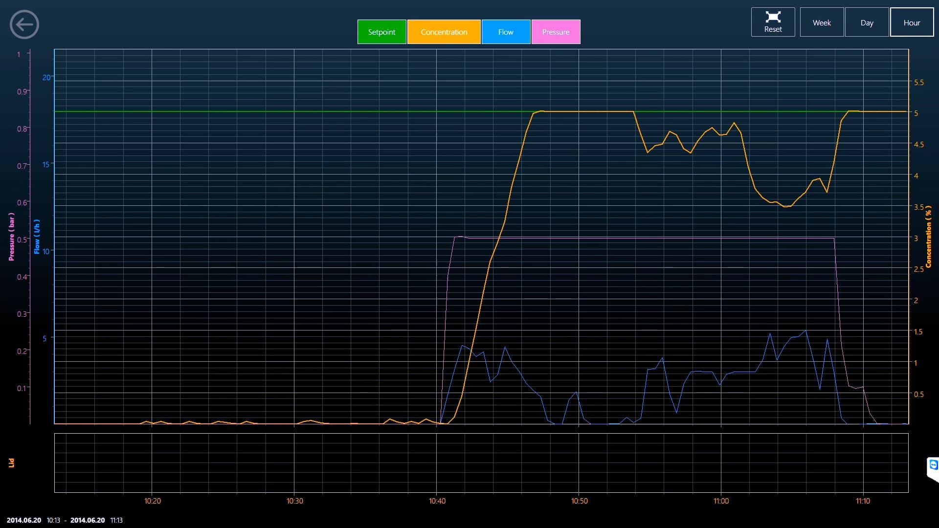 Incubator Time-Lapse MIRI® TL — 8