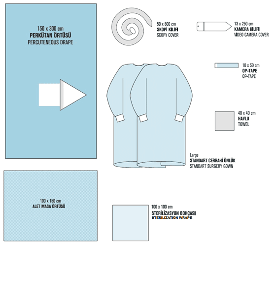 Percutaneous Drape Set