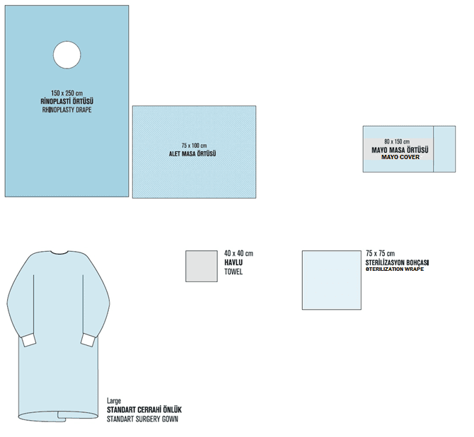 Rhinoplasty Drape Set