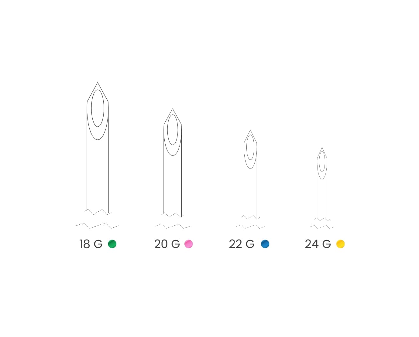 IV Cannula — 2