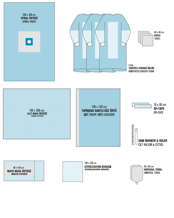 Spinal Drape Set