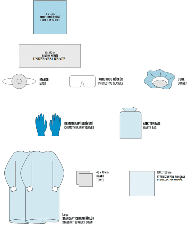 Chemotherapy Drape Set