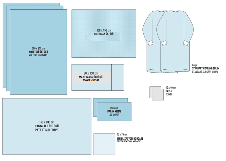 Liposculpture Drape Set